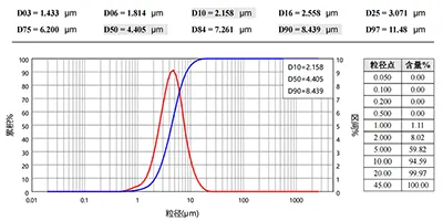 Aluminum magnesium carbonate suspension before dispersion